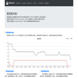 莱茨狗市场-莱茨狗在线交易购买平台