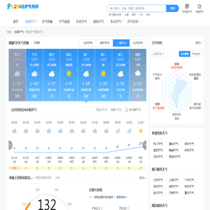 【恩施天气查询】_恩施天气怎么样_2345天气预报